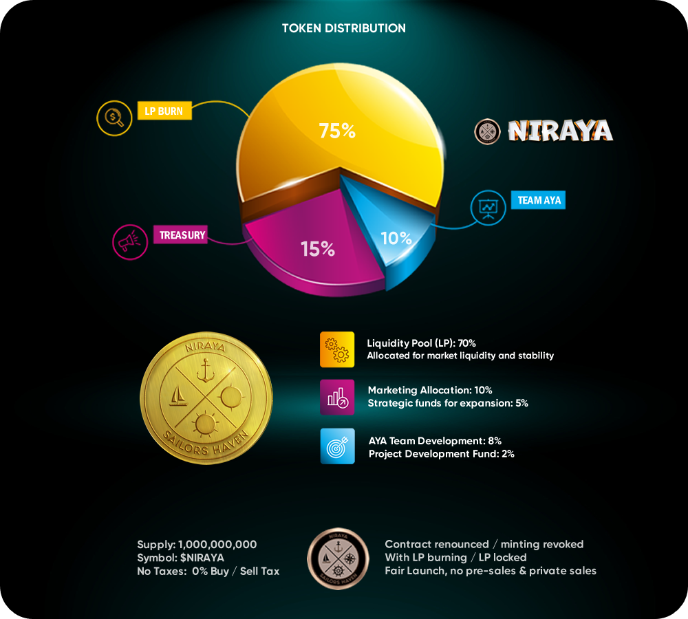 Tokenomics