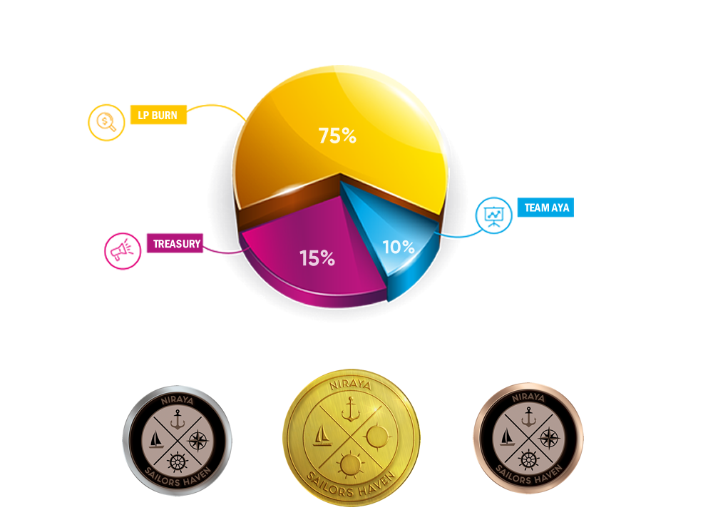 Tokenomics